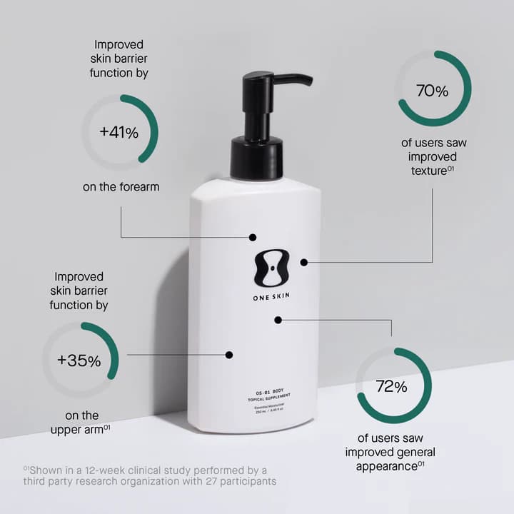 OS-01 BODY Topical Supplement