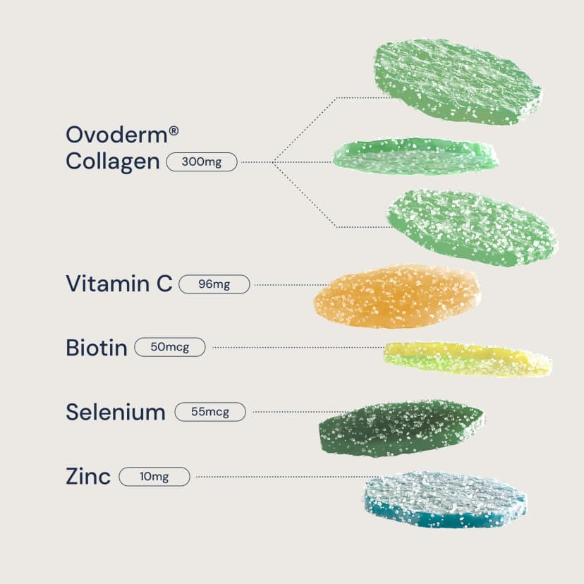 Collagen+ Hair, Skin & Nails