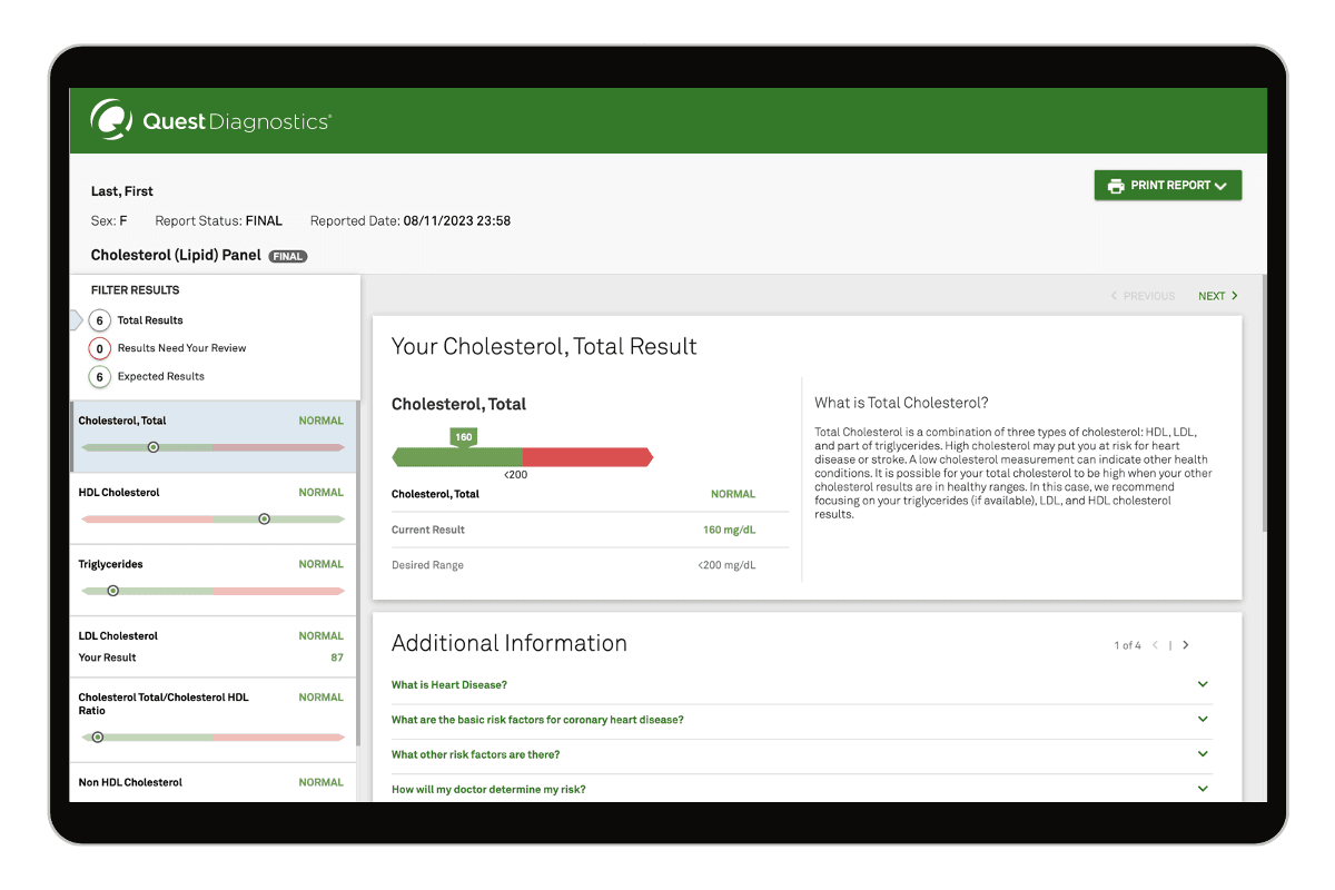 Cholesterol (Lipid) Panel