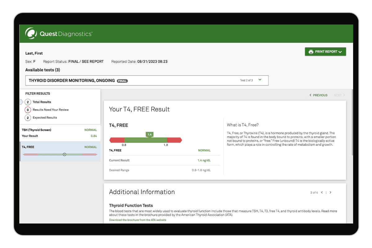 Thyroid Disorder Monitoring — Ongoing